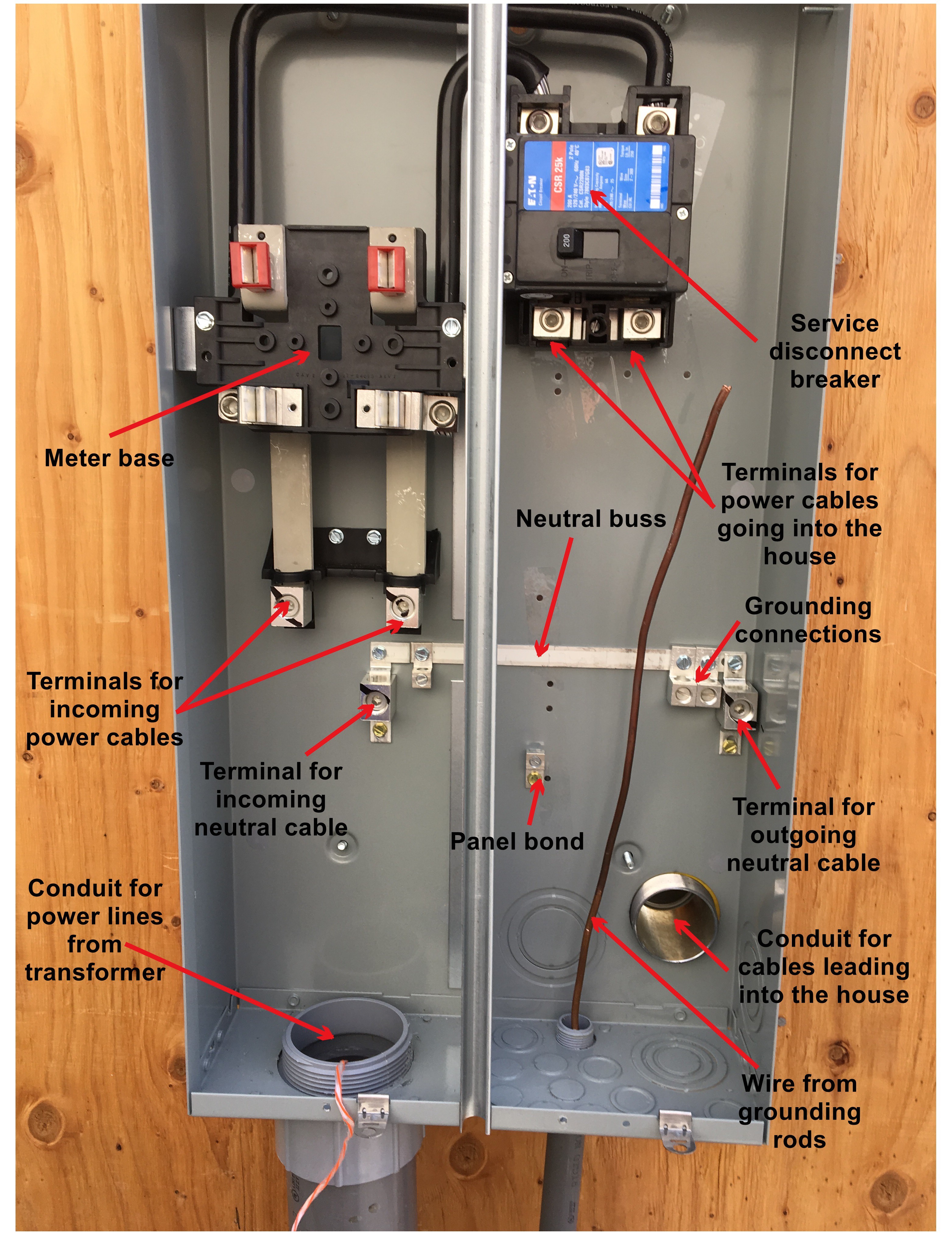 200 Amp Main Panel Wiring Diagram / Square D 200 Amp Plug